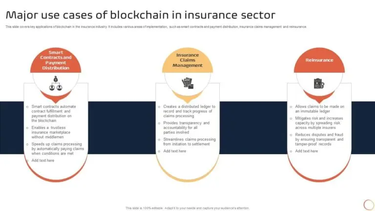 The Rising Importance of Blockchain Technology