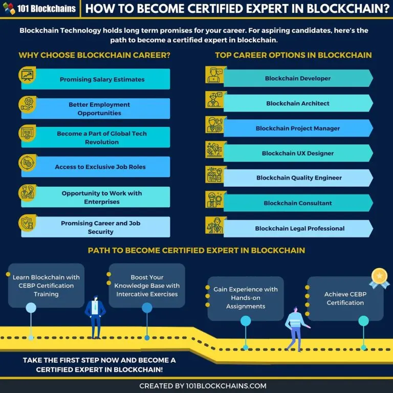 The Importance and Future of Blockchain Technology