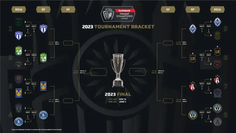2023 Champions League Schedule: Key Dates and Fixtures