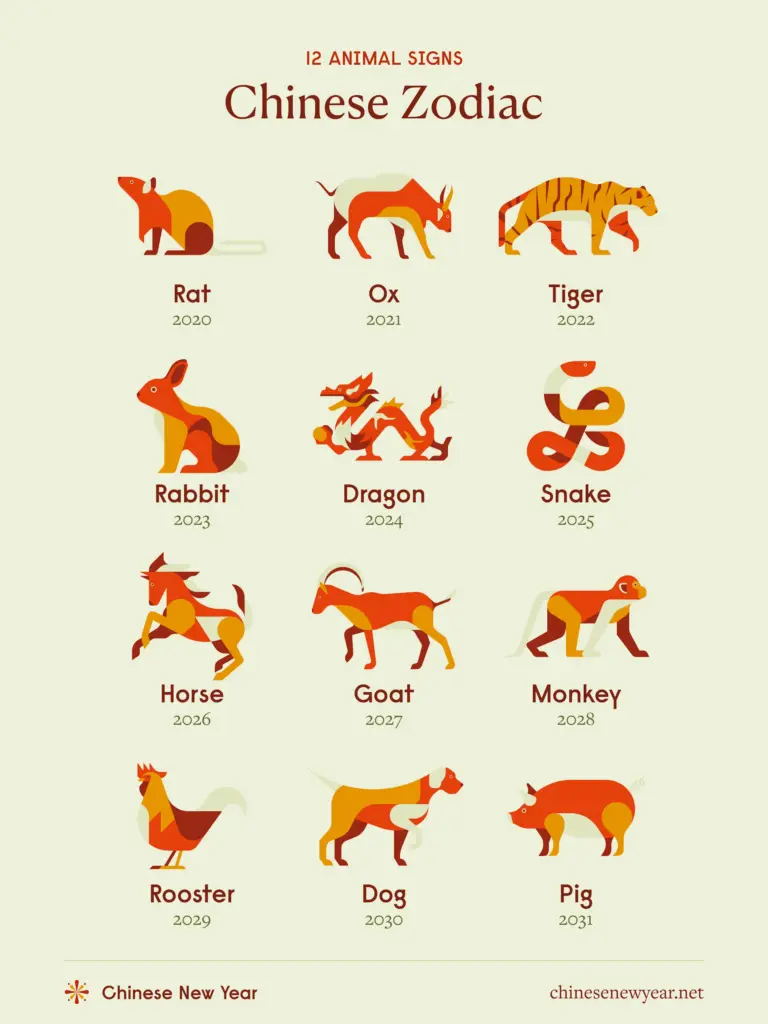 The Importance of the Chinese Zodiac in Culture