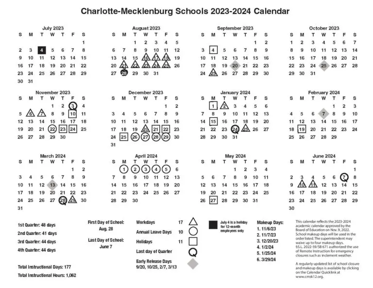 Understanding CMS Schools: Importance and Current Trends