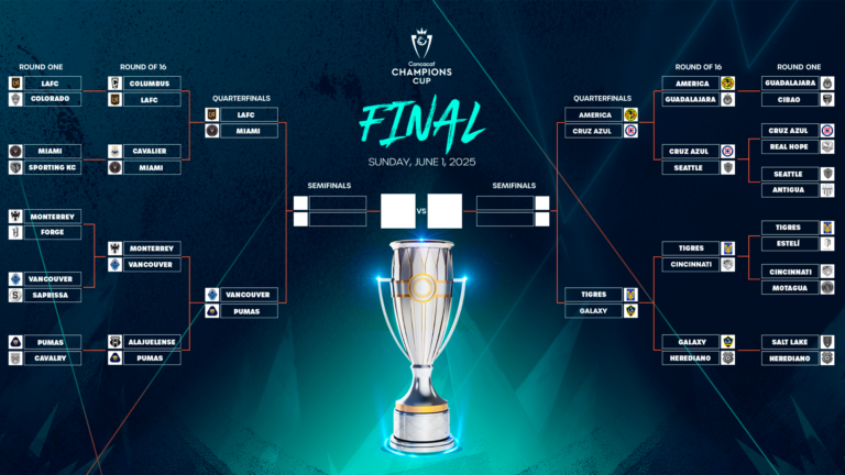 Copa de Campeones CONCACAF: Overview and Highlights of 2023