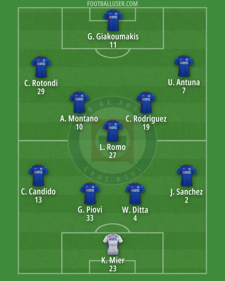 Cruz Azul Faces Vancouver Football Club in Upcoming Match
