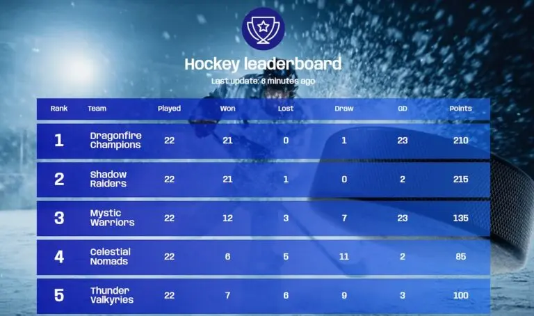 A Comprehensive Guide to Curling Scoring
