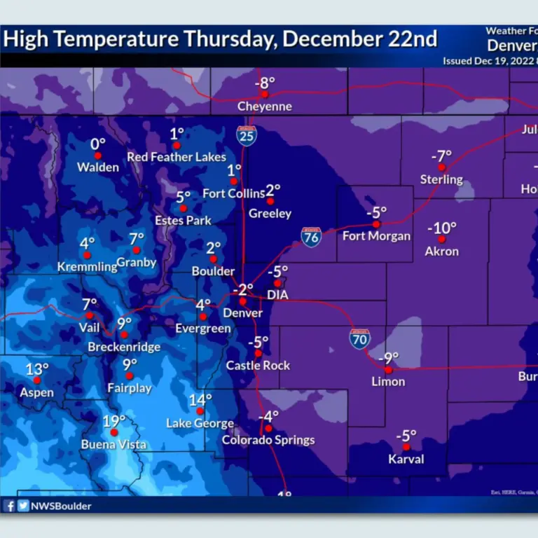 Understanding Denver Weather: What You Need to Know