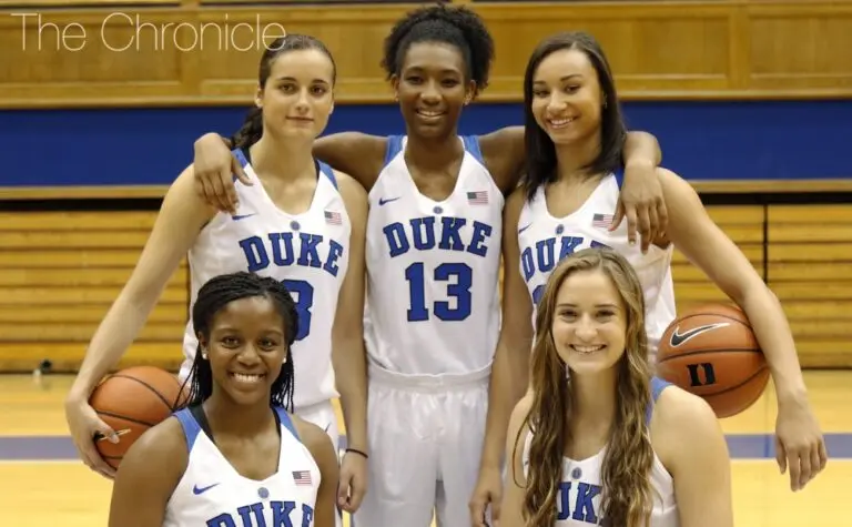 Duke Women’s Basketball: An Overview of the 2023 Season