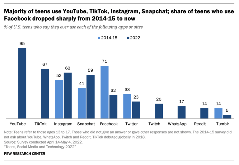 Understanding Gen Z: Characteristics and Influence