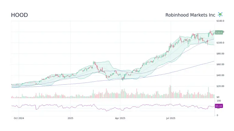 Understanding the Importance of Hood Stock in Today’s Market