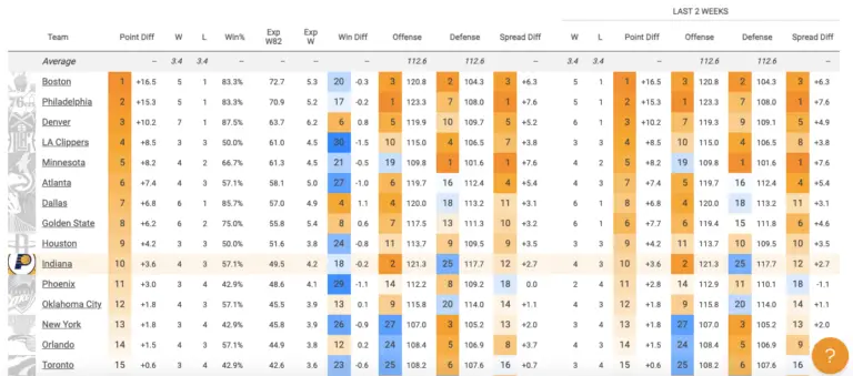 Jazz vs Pacers: A Deep Dive into the Latest NBA Matchup