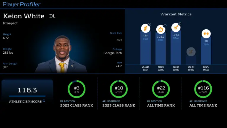 Keion White: A Rising Star in the 2023 NFL Draft