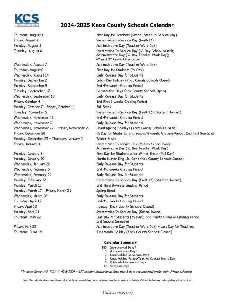 Latest Developments in Knox County Schools