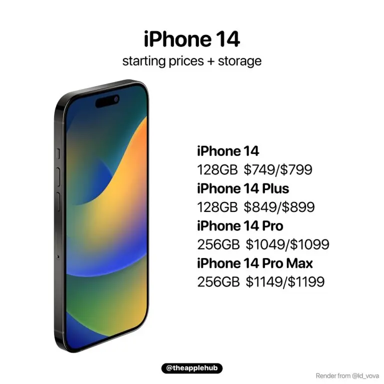 Exploring the Latest iPhone Rumors for 2023
