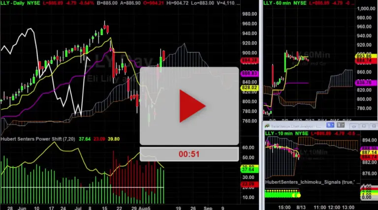 Understanding LLY Stock Trends and Market Performance