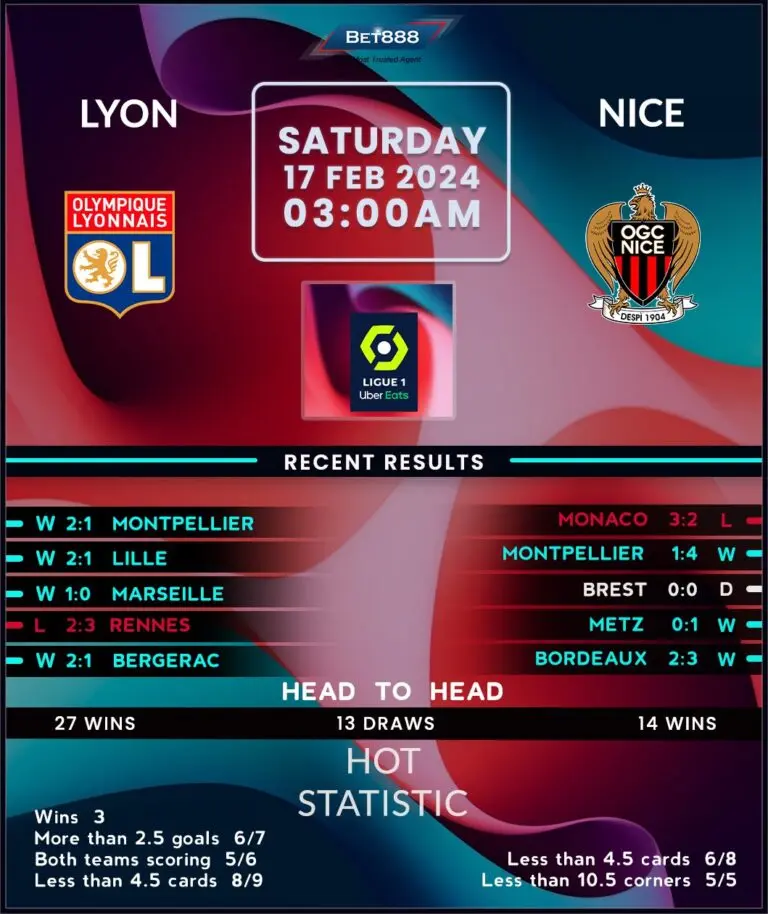 The Exciting Rivalry of Lyon vs Nice in Football