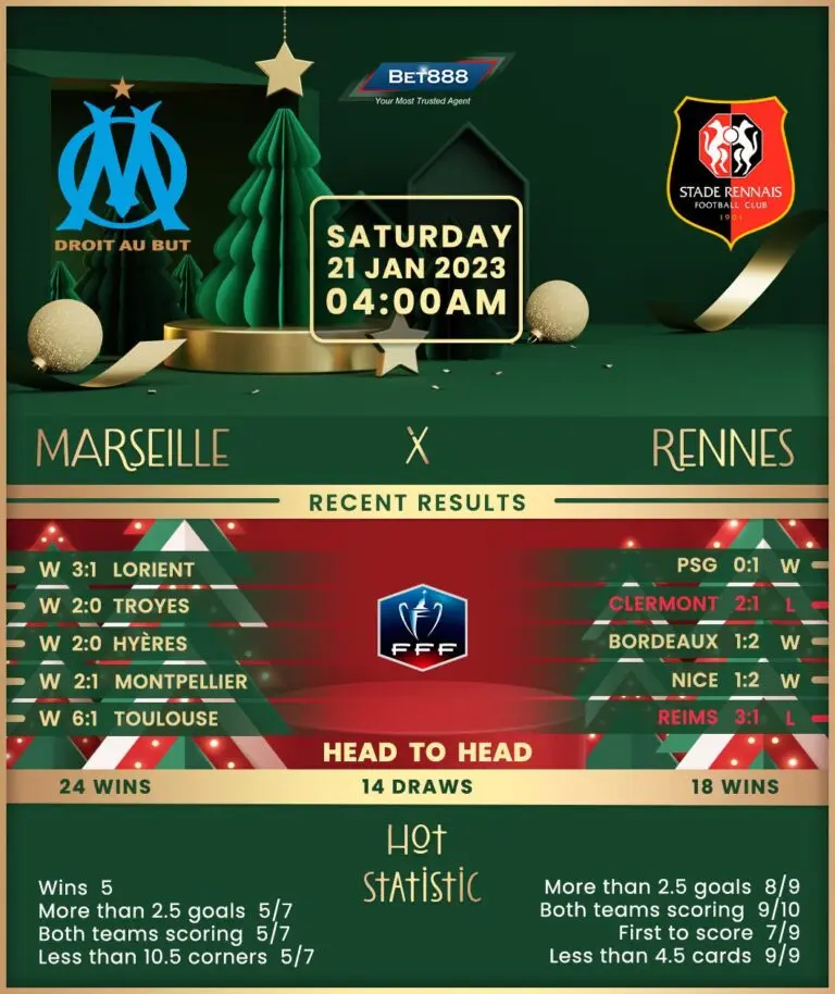 Marseille vs Rennes: Exciting Clash in Ligue 1