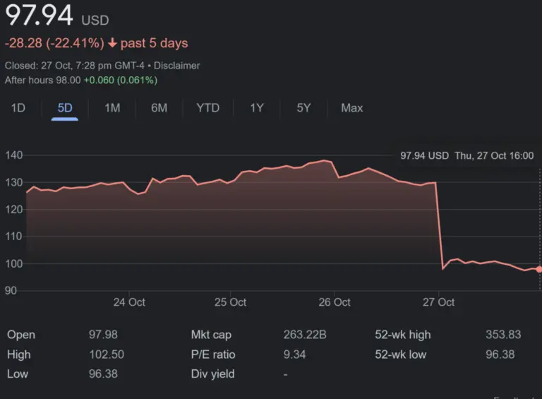 Understanding the Current Meta Stock Price