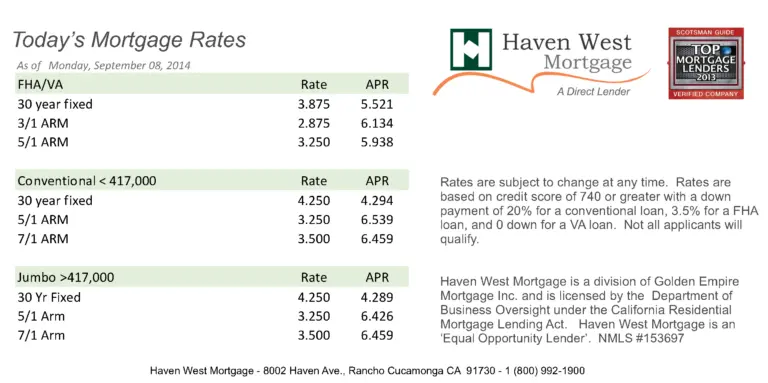 Understanding Mortgage Rates Today: Key Trends and Impact
