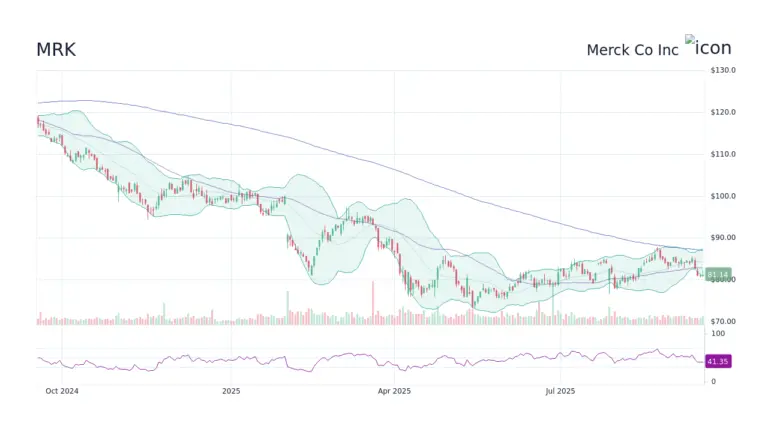 Latest Insights on MRK Stock: Performance and Prospects