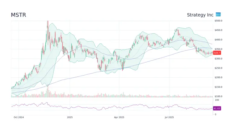 Understanding MSTR Stock: Performance and Future Trends