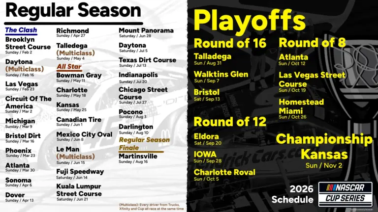 2023 NASCAR Schedule: Key Dates and Locations