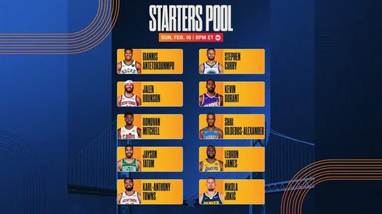 NBA All-Star Game 2023: Celebrating the League’s Elite Talent