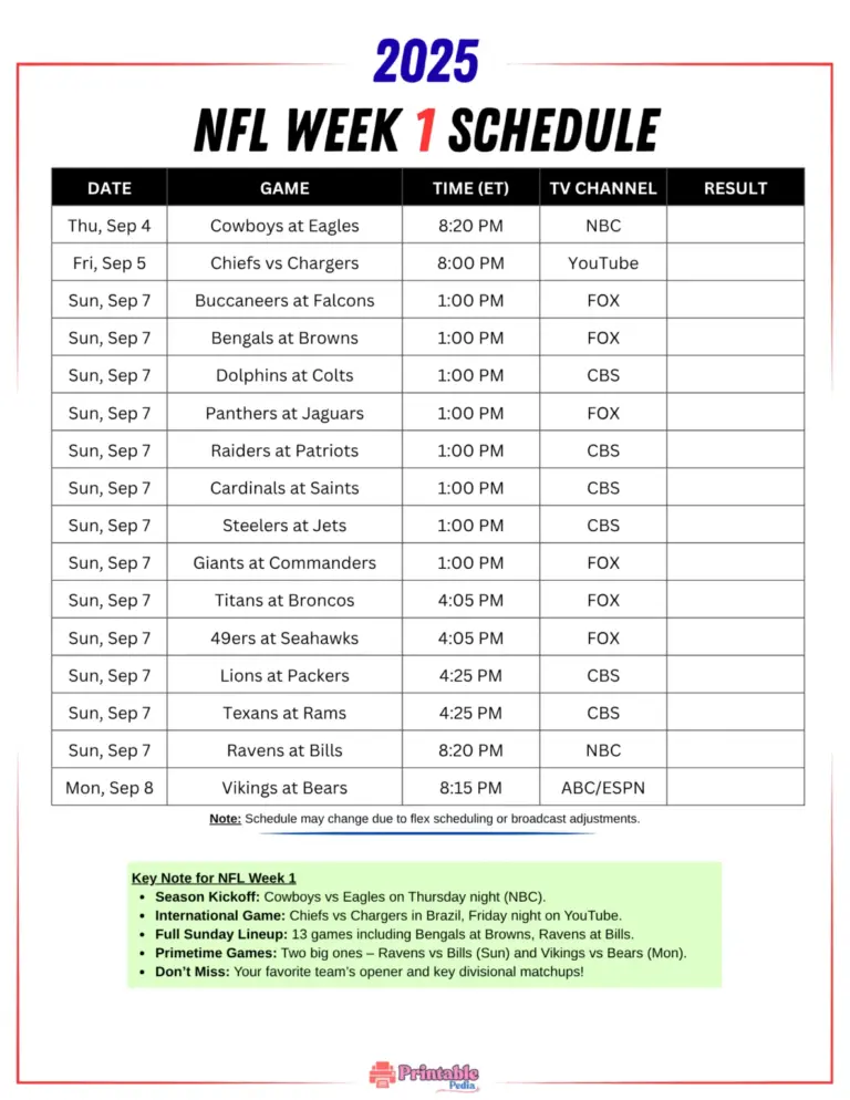 Complete NFL Schedule This Week: Key Matchups and Highlights