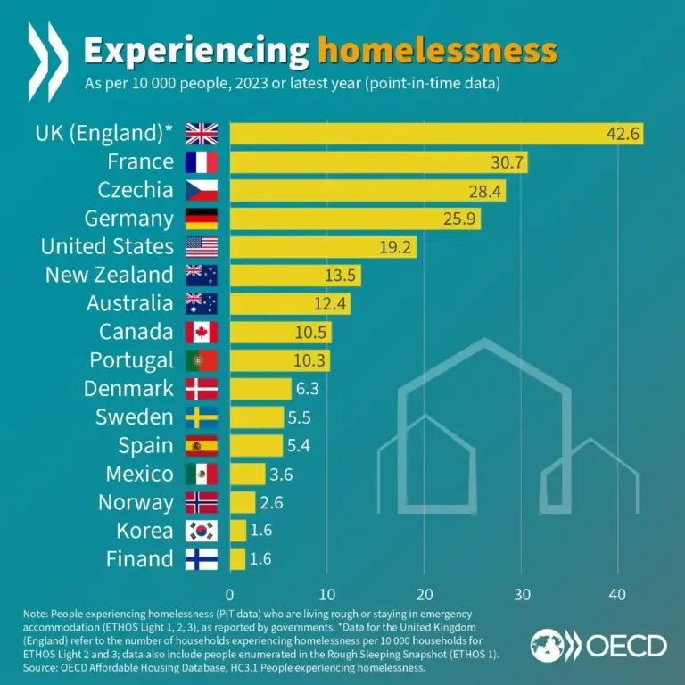 Understanding the OECD and Its Global Impact