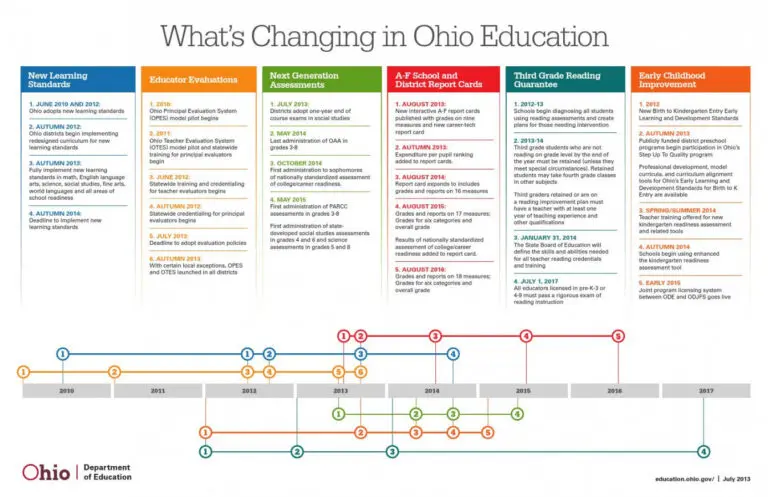 Understanding Ohio Kindergarten Age Law Changes