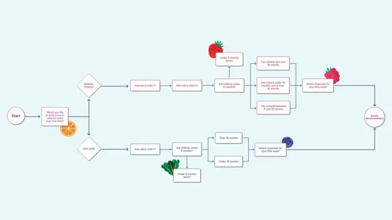The Growing Importance of Once Upon a Farm in Baby Nutrition