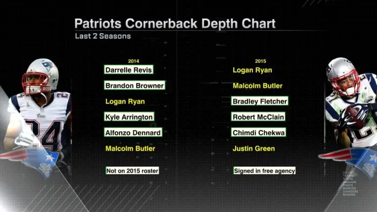 2023 New England Patriots Depth Chart Analysis
