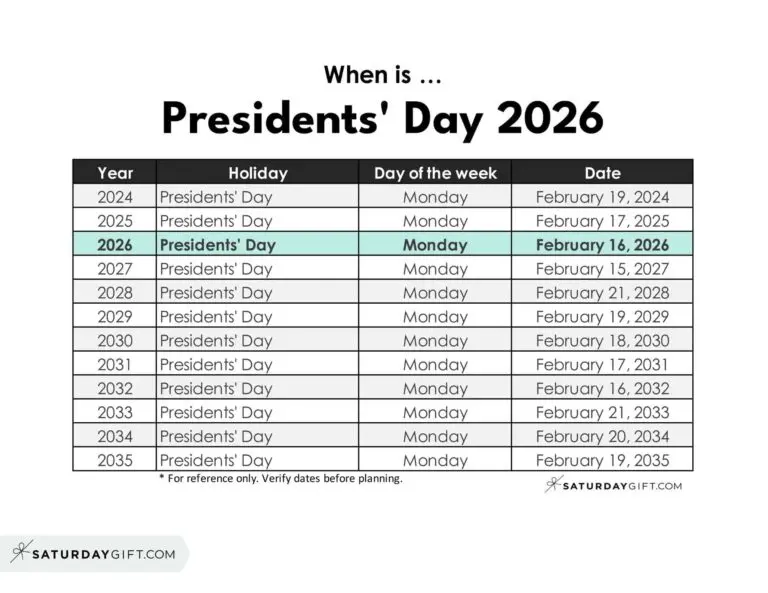 Understanding Presidents Day 2026: Significance and Celebrations