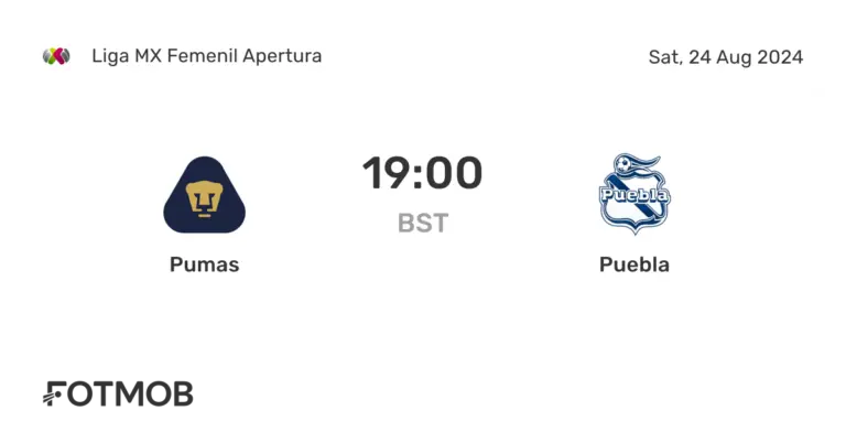 Match Recap: Puebla vs. Pumas in Liga MX