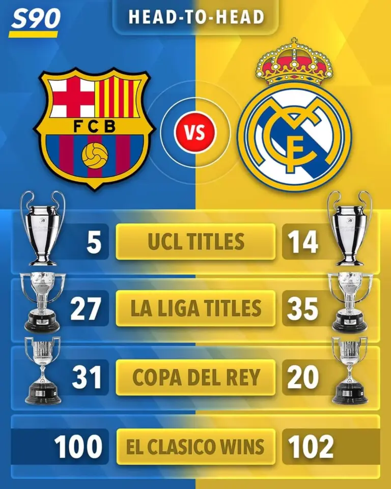 Real Madrid vs: A Look at Iconic Rivalries and Matches