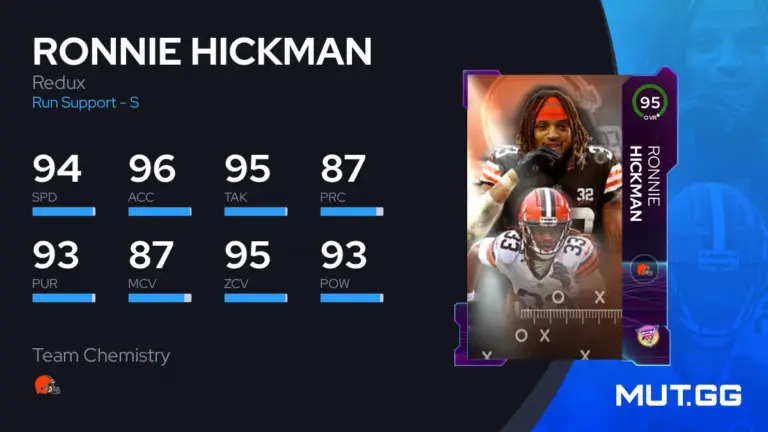 Ronnie Hickman: A Rising Star in the NFL