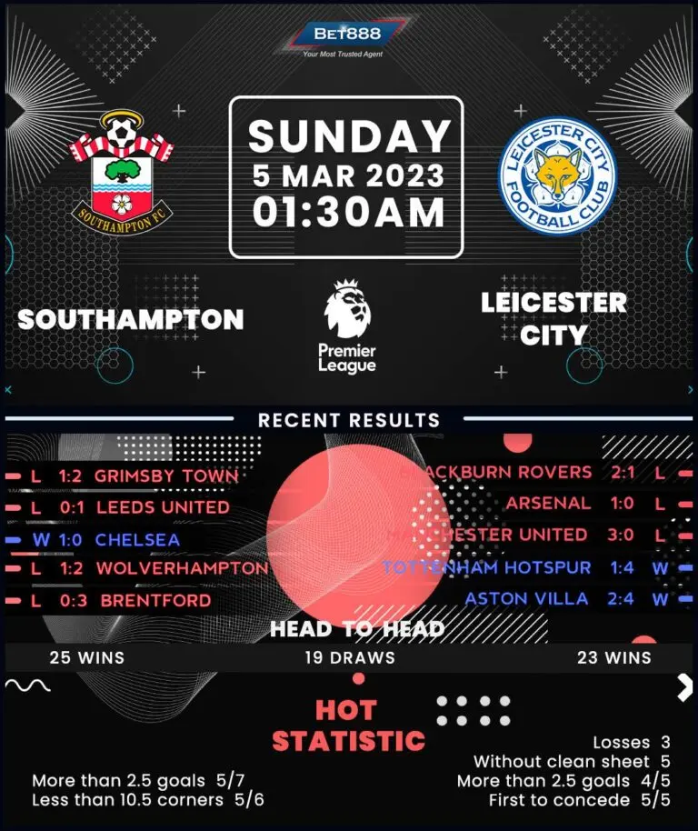 Southampton vs Leicester City: A Rivalry in Review
