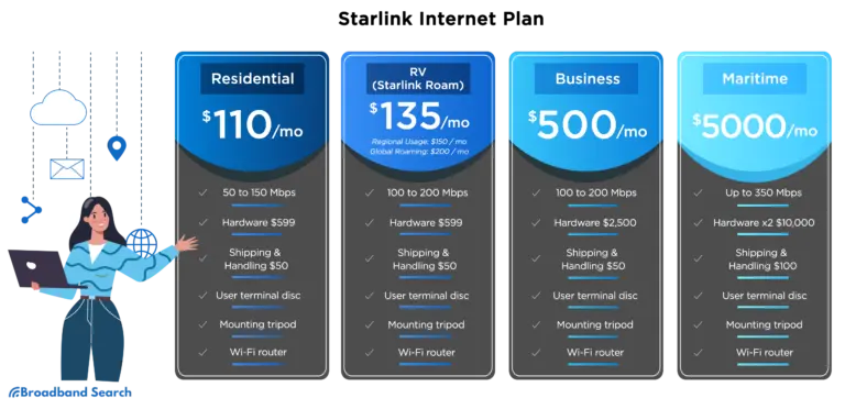 Starlink Internet: A New Era in Global Connectivity
