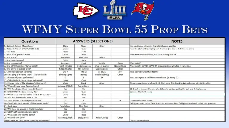 Understanding the Super Bowl Prop Bet Sheet
