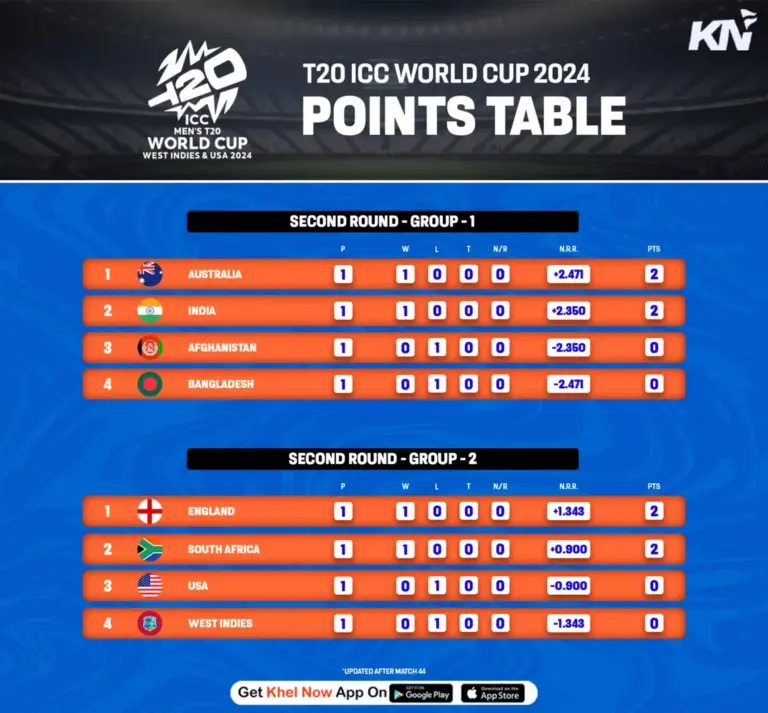 T20 World Cup 2023: A Focus on Highlights and Impact