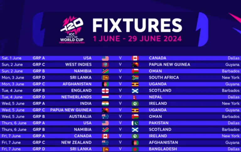 T20 World Cup 2023: Complete Schedule and Match Dates