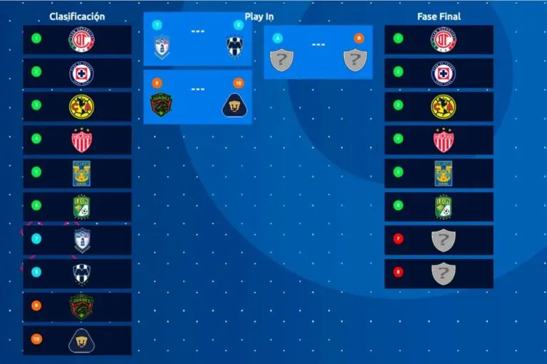 Current Standings and Updates on Tabla Liga MX 2023