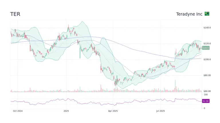 Latest Insights on Ter Stock: Performance and Future Trends