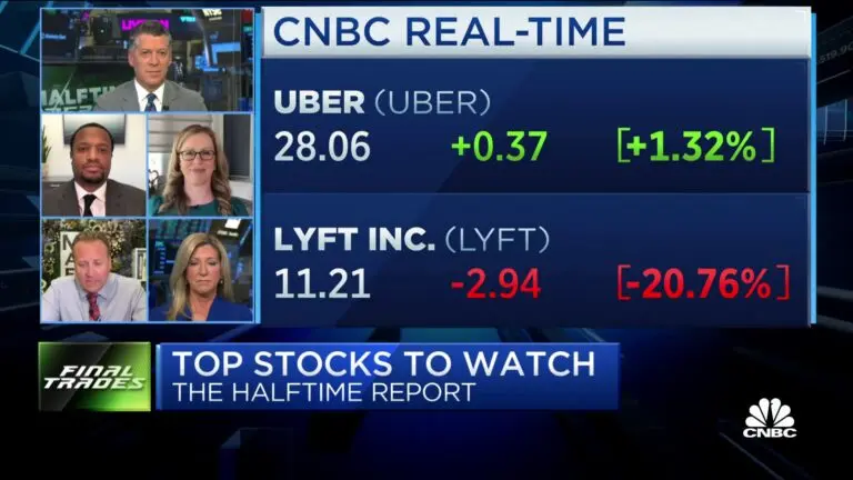 Latest Trends and Insights on Uber Stock