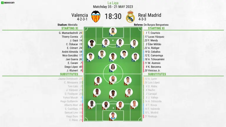 Valencia C.F. Takes on Real Madrid: Match Overview and Highlights