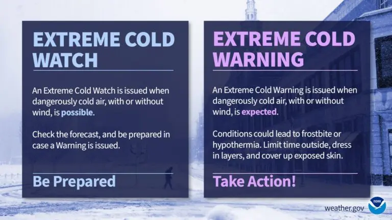 The Importance of Winter Weather Warnings