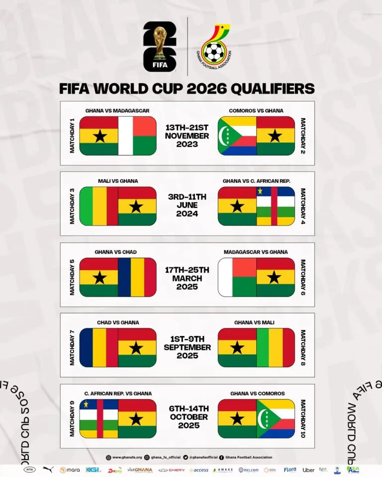 2023 World Cup Qualifiers Schedule and Key Matches