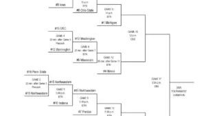 big ten network — US news