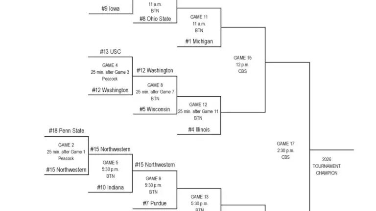 Big Ten Network Coverage of the 2026 Big Ten Tournament