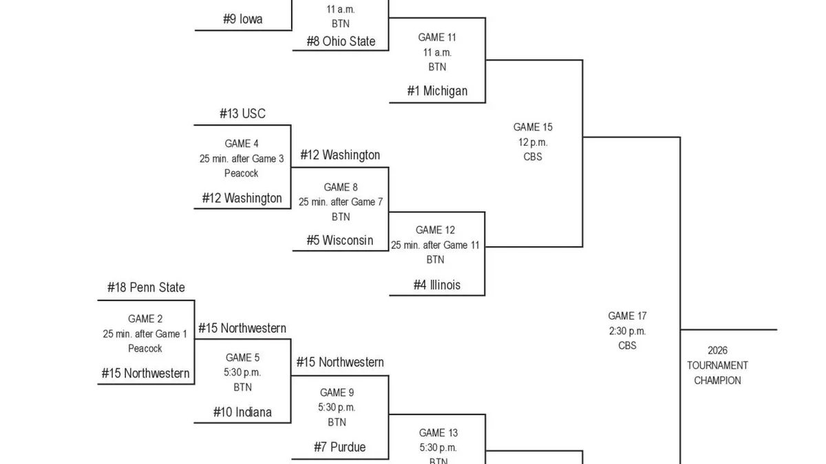 big ten network — US news