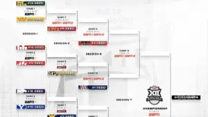 ncaa basketball scores — US news