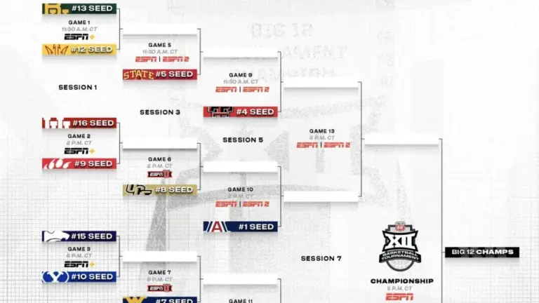 NCAA Basketball Scores: Tournament Updates